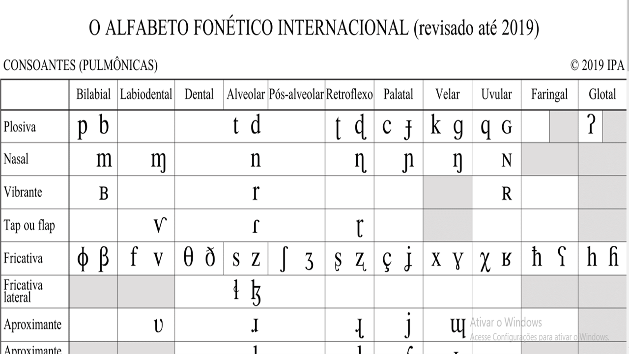 Clique na imagem para conhecer a alfabeto fonético internacional